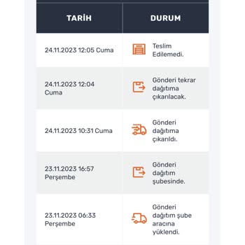 Sürat Kargo Zilim Dahi Çalınmadan İptal Edilen Ürünüm Mağduriyetim Giderilecek