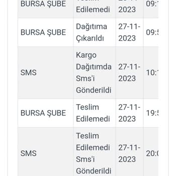 Kargoist Kargom Teslim Edilmiyor