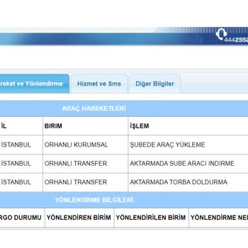 Aras Kargo 14 Gündür Kargom Yolda