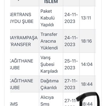Zara Kargoist Teslimat Yapmaması Hakkında