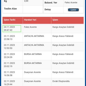 Sürat Kargo Beklenen Teslimat Tarihinden 4 Gün Geçti.
