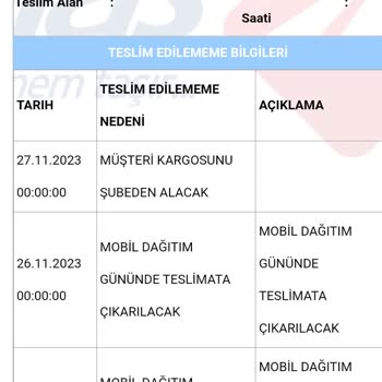 Aras Kargo Teslim Edilmeyen Ürün
