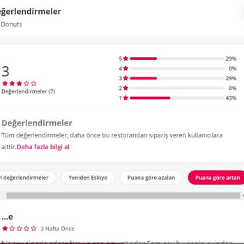 Yemeksepeti Yanlış Ürün Ve Destek Yok