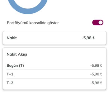 QNB Finansinvest Yatırım Hesabının Kapatılması