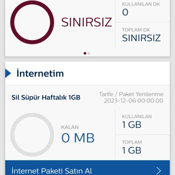 Türk Telekom İnternet Tüketim Hızı