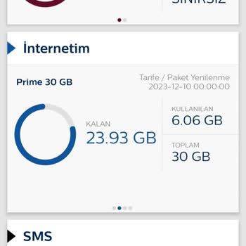 Türk Telekom İnternet Tüketim Hızı