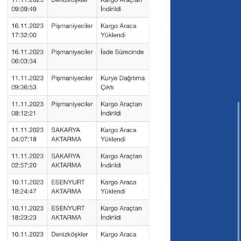 Sürat Kargo Paketim Göndericiye Geri Gitmesine Rağmen Hala Şubede Görünüyor.