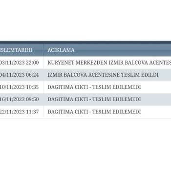 Kuryenet Teslim Edilmeyen Kargo