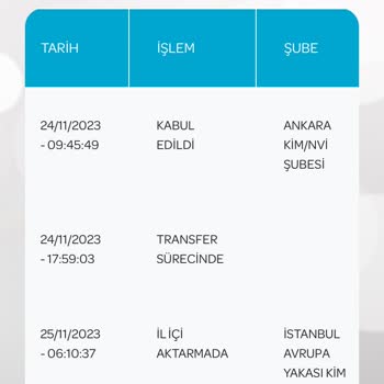 PTT Kargo Dağıtıma Çıkartılmayan Kargo