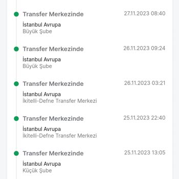 Trendyol Express Teslim Edemediği Kargolar