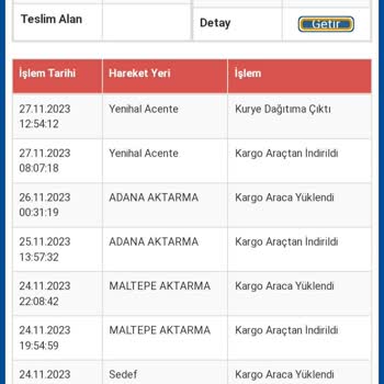 Mersin Sürat Kargo Yenihal Şubesi Kargomu Teslim Etmiyor