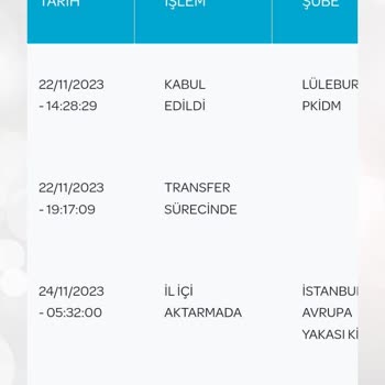 PTT Kargo Uzun Süreli Teslimat