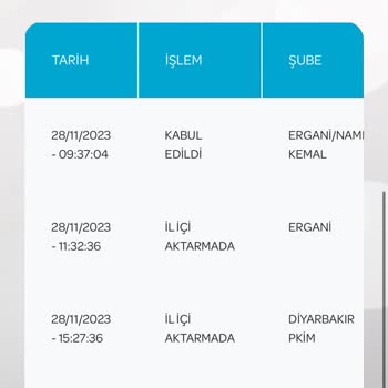 PTT Kargo PTT Ergani Şubesi Her Zaman Ki Gibi