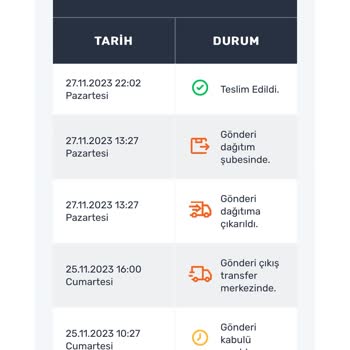 Aras Kargodaki Ürünümün Kaybolması