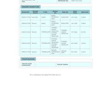 PTT Kargo Kargomun Dağıtıma Çıkmaması