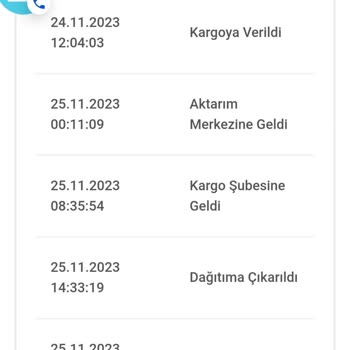 Bir Günde Kargo Günlerdir Dağıtımda Olan Kargo
