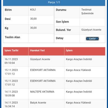 Sürat Kargo 13 Gündür Kargomu Adresime Teslim Etmiyor.