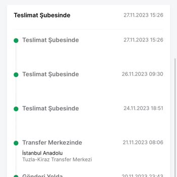 Trendyol Express Trendyol Kargom Kayboldu Kimse İlgilenmiyor
