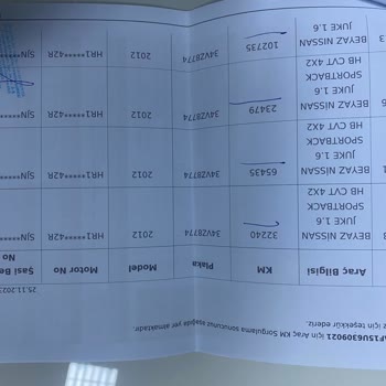 Otorapor Yanlış Rapor Verilmesi
