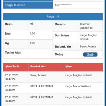 Sürat Kargo Kargom Ortada Yok