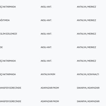 Aksu Antalya PTT Kargo Ürünümü Bana Teslim Etmiyor