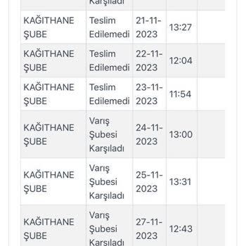 Kargoist Kağıthane Sipariş Teslim Etmiyor!