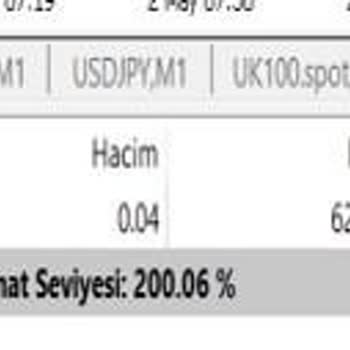 Wafra Investment Paramı Çekebileceğim Muhatap Bulamıyorum.