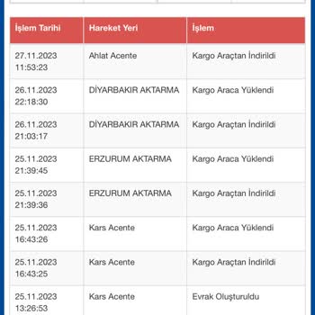 Sürat Kargo Gönderi Teslimatında Gecikme