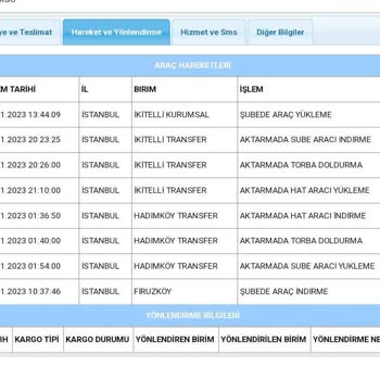 Aras Kargo Kargomu Getirmedi Ve İade Ediyor