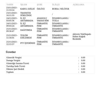 Selvi Çetin Butik Param İade Edilmiyor.