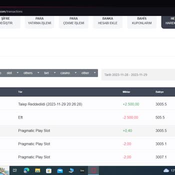 Betist %10 Bonus Mağduriyeti