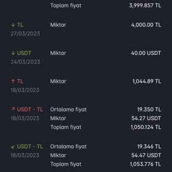 Amazon Online Satış Vaadiyle Mağduriyet