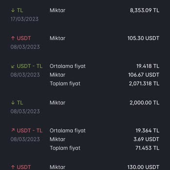 Amazon Online Satış Vaadiyle Mağduriyet