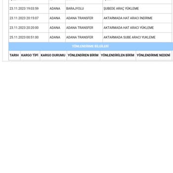 Aras Kargo Zamanın Da Teslimat Yapmiyir Kargo Durumu Belli Değil