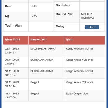 Sürat Kargo Kargom Maltepe Aktarmada Kaldı
