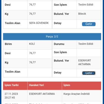 Sürat Kargo Esenyurt Aktarmada Bekleyen Kargo