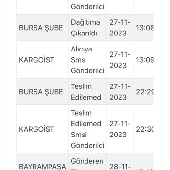 Kargoist Kargomu Getirmeden İade Etti