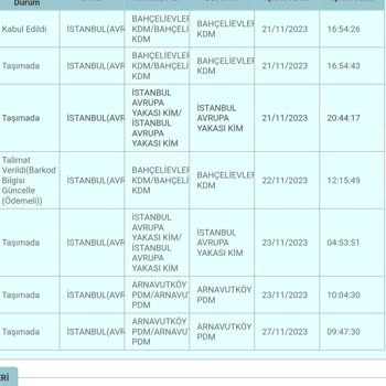 By Alba Collection Gelmeyen Ürün İlgisiz Satıcı