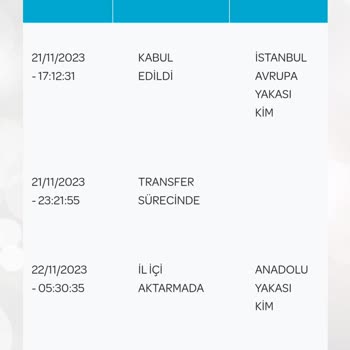 PTT Kargo Kadıköy PDM Kargom Bekletiliyor