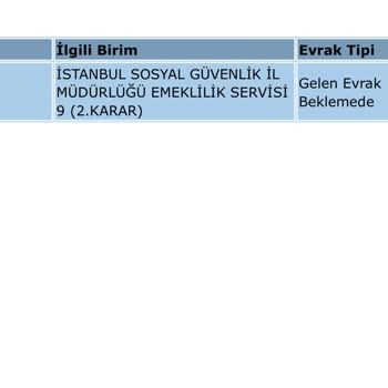 SGK Emeklilik Aylık Dondurulması