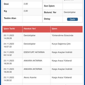 Sürat Kargo Kargom Nerede