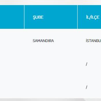 PTT Kargo İl İlçe Aktarmada Gözüken Kargo!