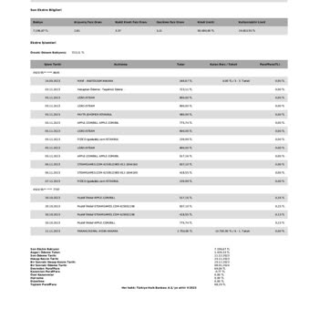 Halkbank Güvenlik Zaafı Ve Haksız Borç Yansıması