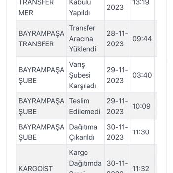 Kargoist Kargolarım Hakkında Kimseye Ulaşamıyorum