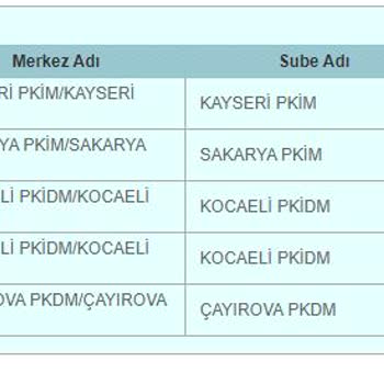 PTT Kargo PTT Çayırova Pkdm Kargoyu Dağıtıma Çıkarmıyor.