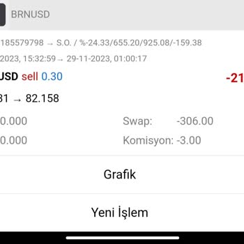 Kalefx Fahiş Swap Kesintileri