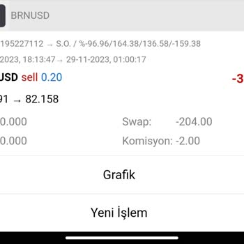 Kalefx Fahiş Swap Kesintileri