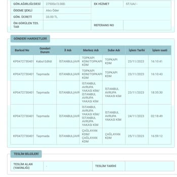 PTT Kargo Kargo Teslimatı 5 Gün Oldu