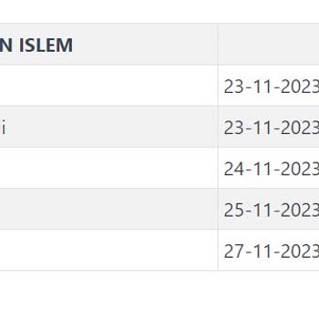 Zara Kargoist - Günlerdir Dağıtıma Çıkarılmayan Kargo