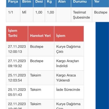 Sürat Kargo Ürünü Teslim Etmeden İade Sürecine Girdi İadem Yapılmadı
